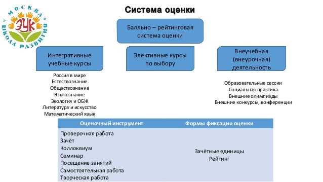 Среднее общее и основное общее образование отличие. Основное общее образование и среднее общее образование разница. Общее и среднее образование в чем разница. Среднее полное общее и среднее общее отличие.