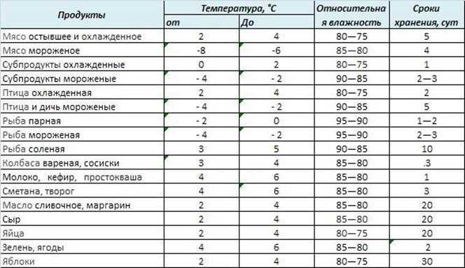 Важность знания сроков и условий хранения круп