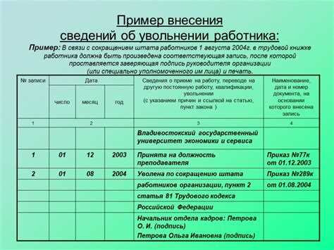 Причины прекращения трудового договора по инициативе работника