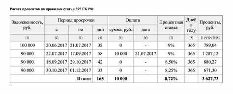  Какие виды процентов могут быть указаны в договоре займа? 