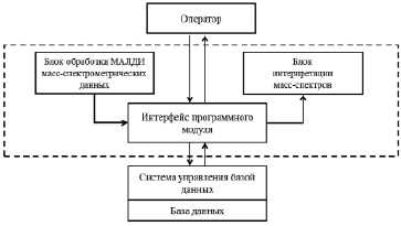 Как работает система отслеживания почтовых отправлений (ШПИ) на Почте России?