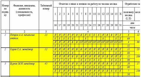 Кому обратиться за помощью при заполнении табеля учета рабочего времени 2025