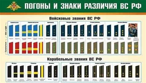 Список званий военнослужащих армии России по возрастанию