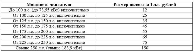 Как правильно использовать калькулятор транспортного налога в Новосибирской области?