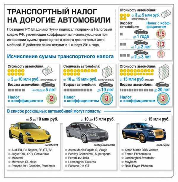 Как без проблем оплатить транспортный налог на автомобиль в Республике Татарстан в 2022 году?
