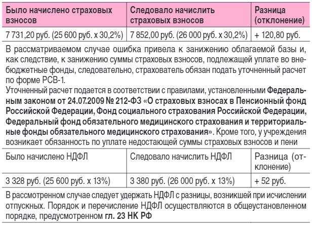 5. Неправильное применение законодательства