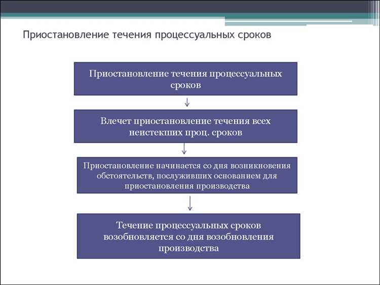 Пример 1. Приостановление по заявлению стороны