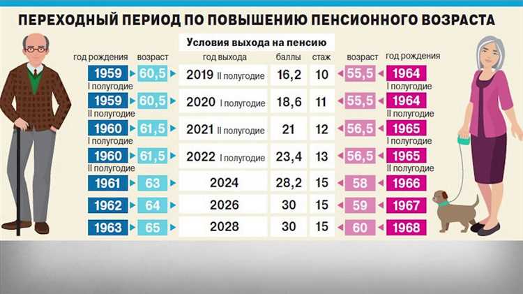 Кто может выйти на пенсию в 57 лет?