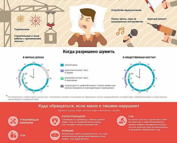 Какие меры принимаются в случае нарушения закона?